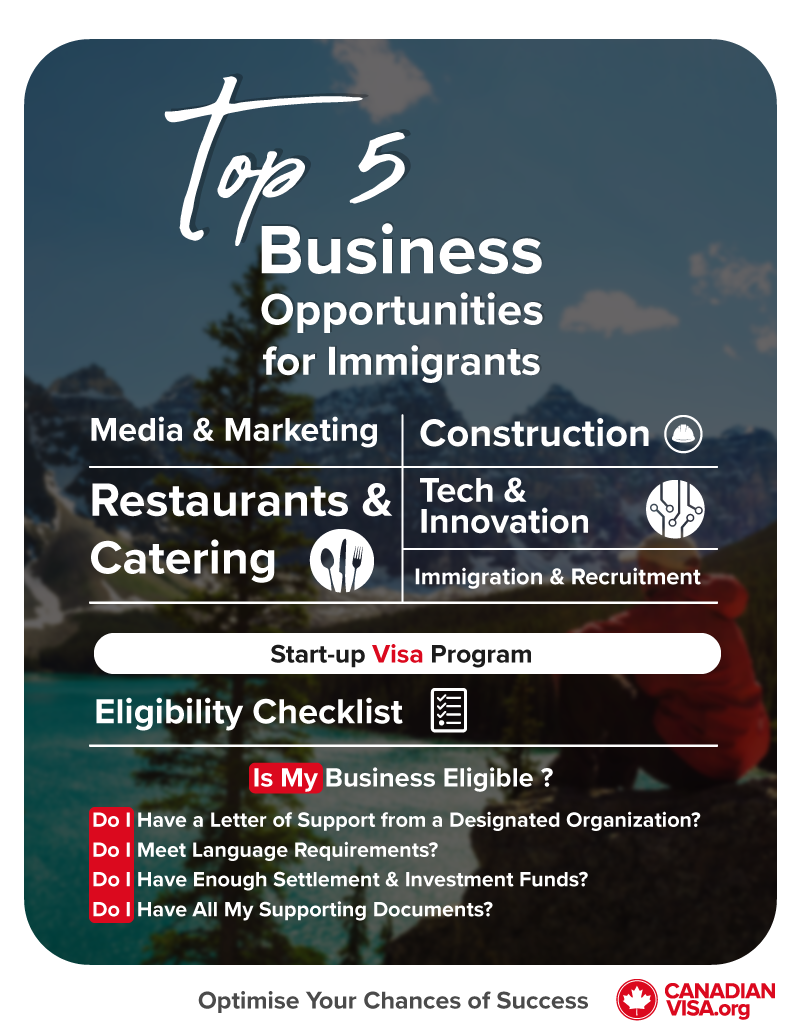 infographic |  businesses opportunities in Canada